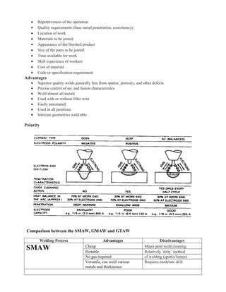 • Repetitiveness of the operation
• Quality requirements (base metal penetration, consistency)
• Location of work
• Materials to be joined
• Appearance of the finished product
• Size of the parts to be joined
• Time available for work
• Skill experience of workers
• Cost of material
• Code or specification requirement
Advantages
• Superior quality welds generally free from spatter, porosity, and other defects
• Precise control of arc and fusion characteristics
• Weld almost all metals
• Used with or without filler wire
• Easily automated
• Used in all positions
• Intricate geometries weld able
Polarity
Comparison between the SMAW, GMAW and GTAW
Welding Process Advantages Disadvantages
SMAW Cheap Major post-weld cleaning
Portable Relatively ‘dirty’ method
No gas required of welding (sparks/fumes)
Versatile, can weld various
metals and thicknesses
Requires moderate skill
 