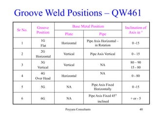Groove Position Welding qualification asme secix_PPT.ppt