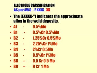 Welding defect and it's solution, remedy and how to cop up with welding ...