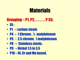 Welding defect and it's solution, remedy and how to cop up with welding ...