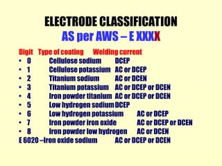 Welding defect and it's solution, remedy and how to cop up with welding ...