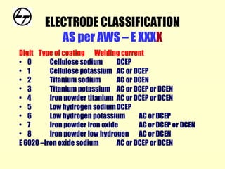 Unique Electrode Classification Chart.pdf Welding basic how to weld and vrious welding process | PPT