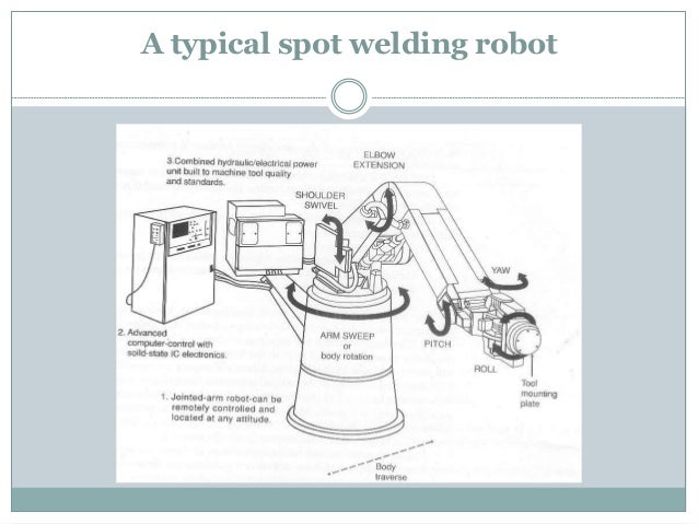 spot welding robot