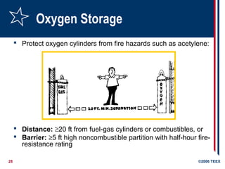 28 ©2006 TEEX
Oxygen Storage
 Protect oxygen cylinders from fire hazards such as acetylene:
 Distance: ≥20 ft from fuel-gas cylinders or combustibles, or
 Barrier: ≥5 ft high noncombustible partition with half-hour fire-
resistance rating
 