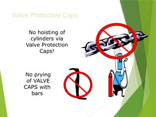 Valve Protective Caps
PPT-094-01 13
No hoisting of
cylinders via
Valve Protection
Caps!
No prying
of VALVE
CAPS with
bars
 