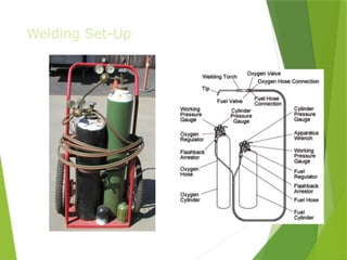 Welding Set-Up
PPT-094-01 14
 