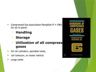 Safe Storage
 Compressed Gas Association Pamphlet P-1-1965 required
for all in-plant:
• Handling
• Storage
• Utilization of all compressed
gases
 For all cylinders, portable tanks,
 rail tankcars, or motor vehicle
 cargo tanks
PPT-094-01 20
 
