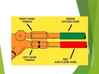 Manifold
PPT-094-01 28
 