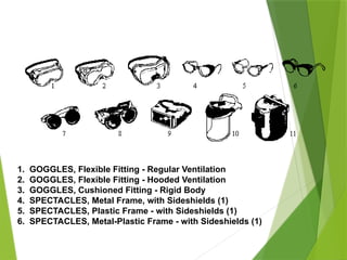 Eye/Face Protection
PPT-094-01 46
1. GOGGLES, Flexible Fitting - Regular Ventilation
2. GOGGLES, Flexible Fitting - Hooded Ventilation
3. GOGGLES, Cushioned Fitting - Rigid Body
4. SPECTACLES, Metal Frame, with Sideshields (1)
5. SPECTACLES, Plastic Frame - with Sideshields (1)
6. SPECTACLES, Metal-Plastic Frame - with Sideshields (1)
 