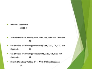 Shade Selection Numbers
 WELDING OPERATION
SHADE #
 Shielded Metal-Arc Welding 1/16, 3/32, 1/8, 5/32 Inch Electrodes
10
 Gas-Shielded Arc Welding (nonferrous) 1/16, 3/32, 1/8, 5/32 Inch
Electrodes 11
 Gas-Shielded Arc Welding (ferrous) 1/16, 3/32, 1/8, 5/32 Inch
Electrodes 12
 Shielded Metal Arc Welding 3/16, 7/32, 1/4 Inch Electrodes
12
PPT-094-01 48
 
