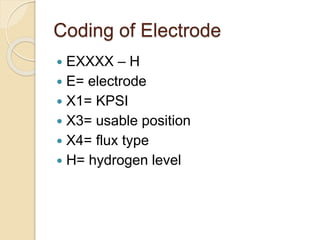 Coding of Electrode
 EXXXX – H
 E= electrode
 X1= KPSI
 X3= usable position
 X4= flux type
 H= hydrogen level
 