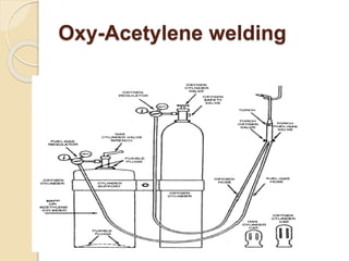 Oxy-Acetylene welding
 