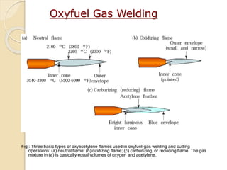 Oxyfuel Gas Welding
Fig : Three basic types of oxyacetylene flames used in oxyfuel-gas welding and cutting
operations: (a) neutral flame; (b) oxidizing flame; (c) carburizing, or reducing flame. The gas
mixture in (a) is basically equal volumes of oxygen and acetylene.
 