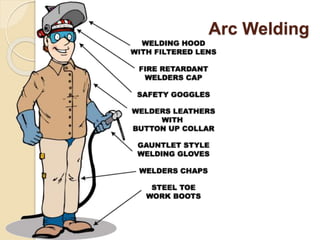 Arc Welding
 