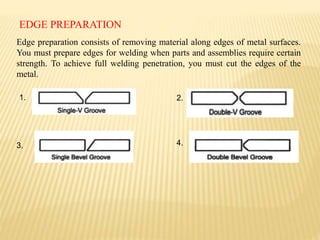 Shell Edge Preparation welding shop.pptx