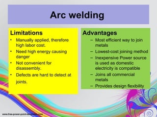 Arc welding
Advantages
– Most efficient way to join
metals
– Lowest-cost joining method
– Inexpensive Power source
is used as domestic
electricity is compatible
– Joins all commercial
metals
– Provides design flexibility
Limitations
• Manually applied, therefore
high labor cost.
• Need high energy causing
danger
• Not convenient for
disassembly.
• Defects are hard to detect at
joints.
 