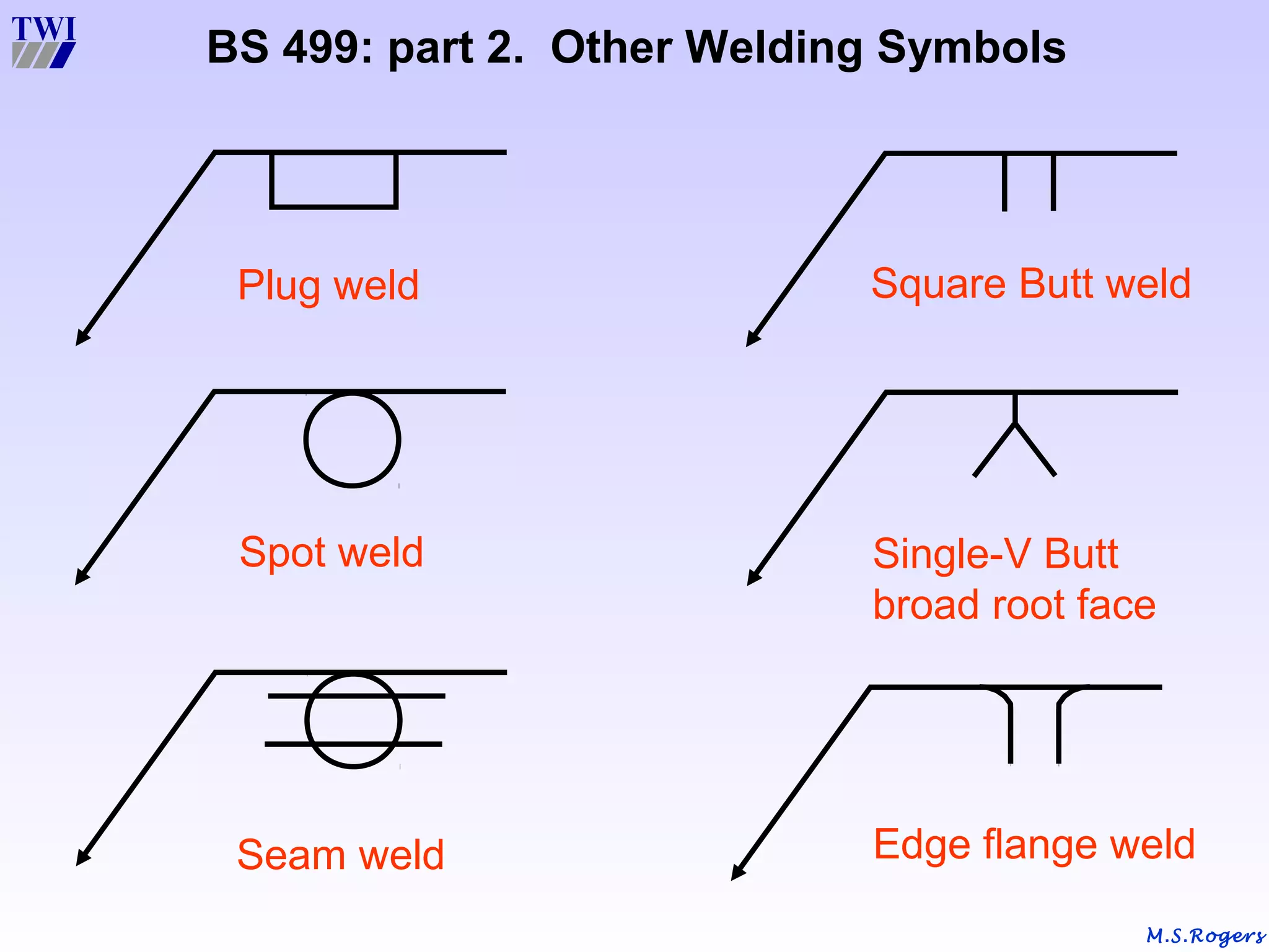 M.S.Rogers
BS 499: part 2. Other Welding Symbols
Plug weld
Spot weld
Seam weld
Square Butt weld
Single-V Butt
broad root face
Edge flange weld