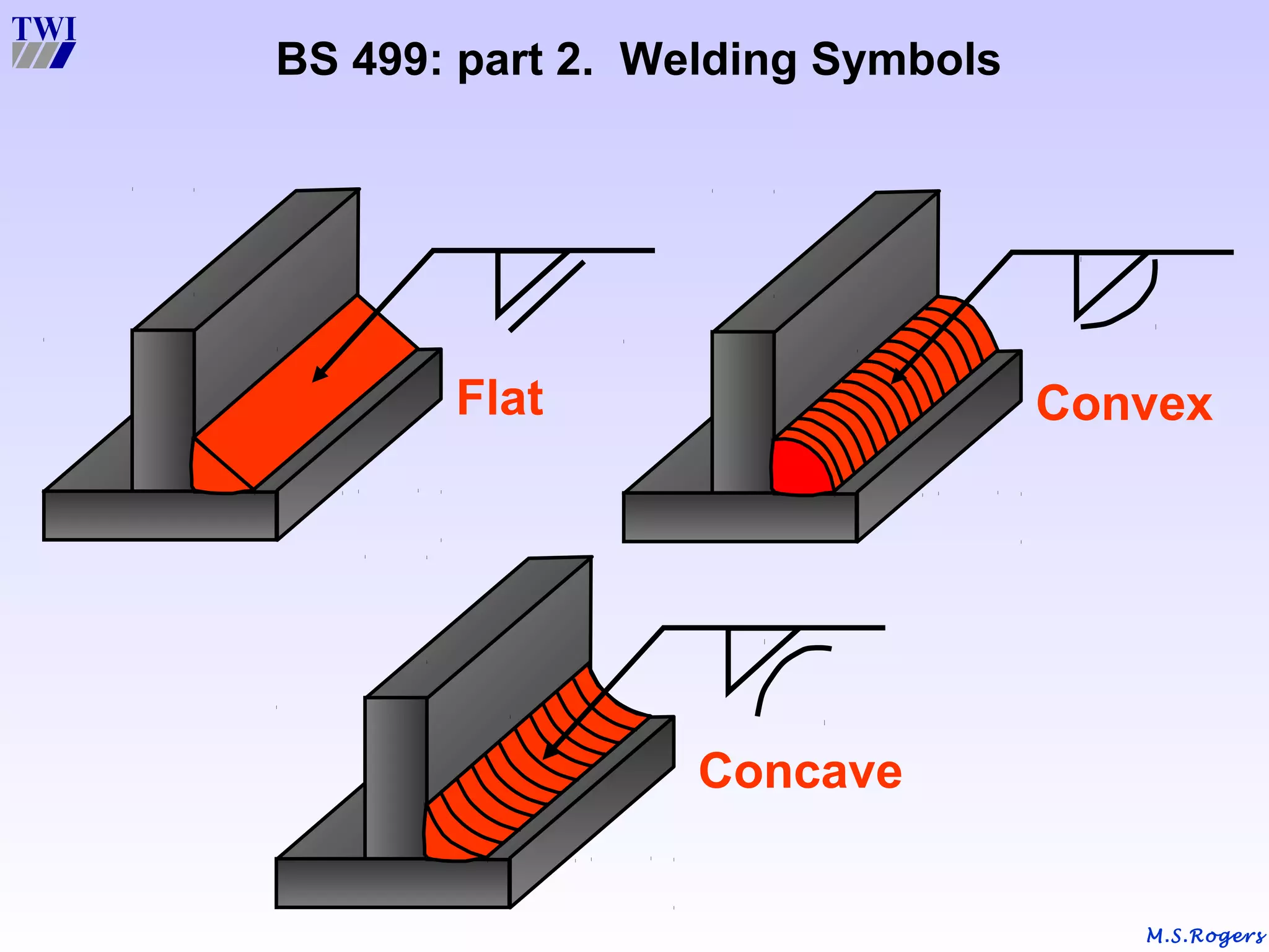 M.S.Rogers
BS 499: part 2. Welding Symbols
Flat
Concave
Convex