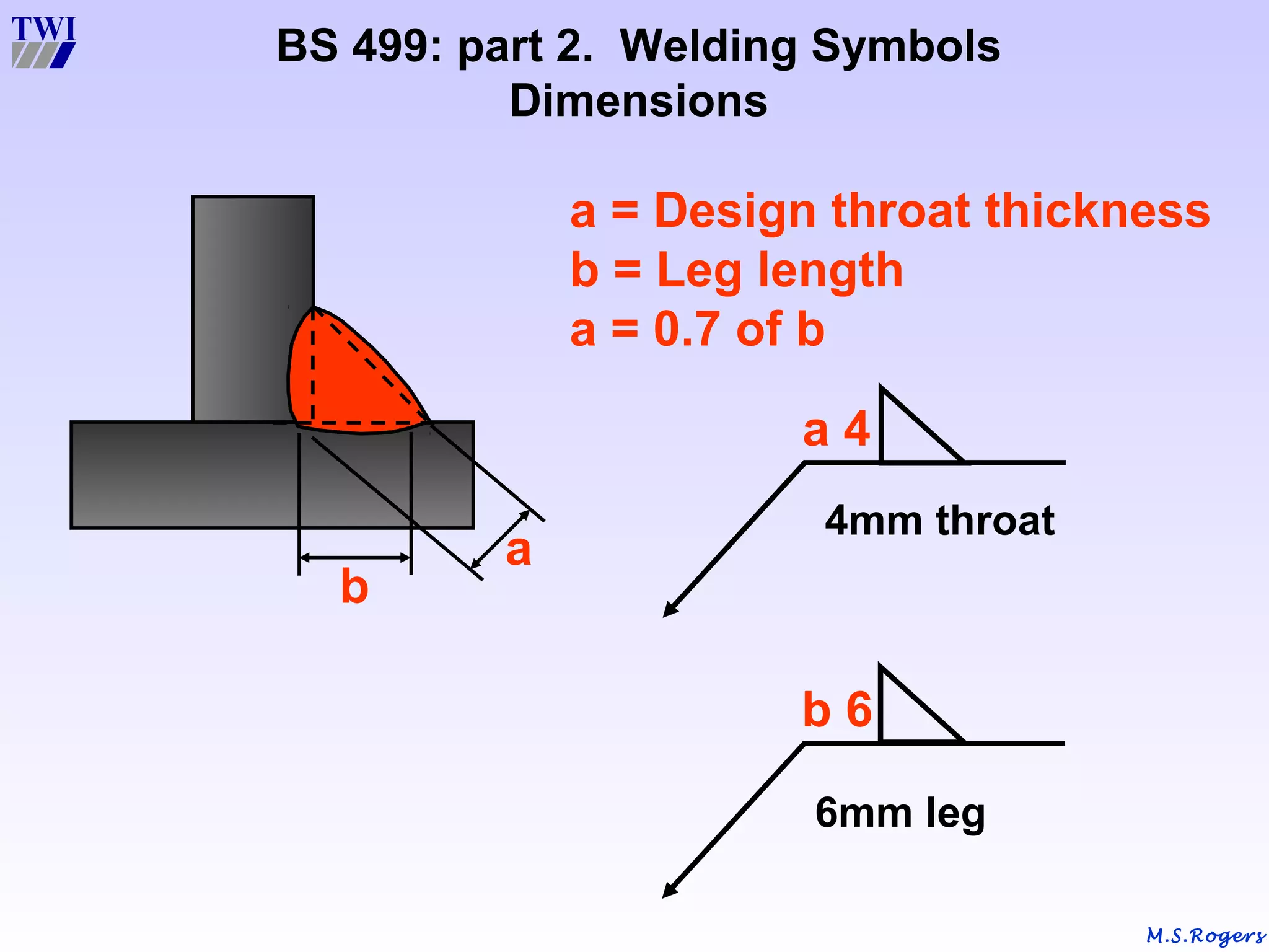 M.S.Rogers
BS 499: part 2. Welding Symbols
Dimensions
a = Design throat thickness
b = Leg length
a = 0.7 of b
a
b
a 4
4mm throat
b 6
6mm leg