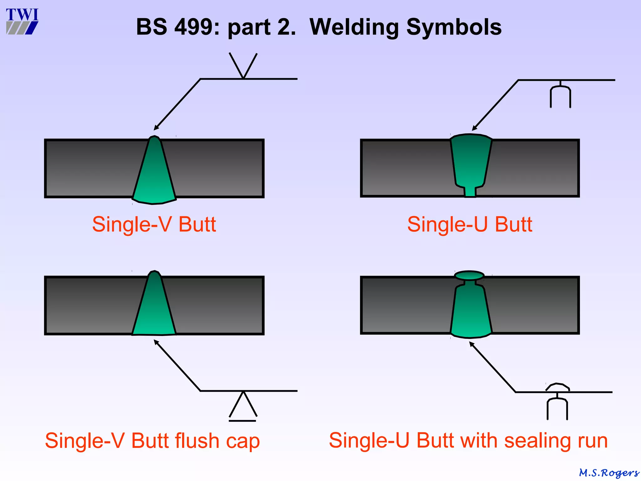 M.S.Rogers
BS 499: part 2. Welding Symbols
Single-V Butt Single-U Butt
Single-V Butt flush cap Single-U Butt with sealing run