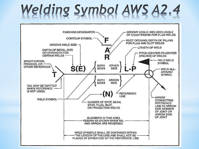 Welding Symbol ppt Physics Science welding-symbol-ppt-physics-science