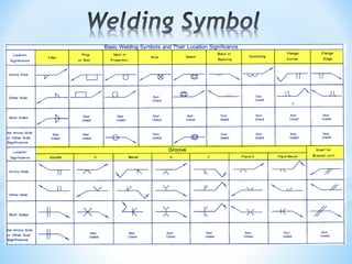 Welding Symbol.ppt