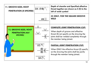 WELDING SYMBOL MODUL.pptx WELDING SYMBOL MODUL.pptx