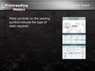 Chapter 4 — Welding Symbols
Weld symbols on the welding
symbol indicate the type of
weld required.
 