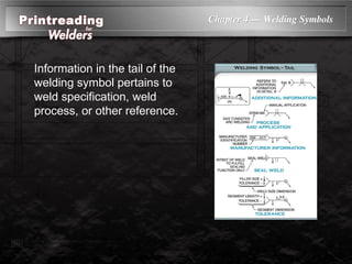 Chapter 4 — Welding Symbols
Information in the tail of the
welding symbol pertains to
weld specification, weld
process, or other reference.
 