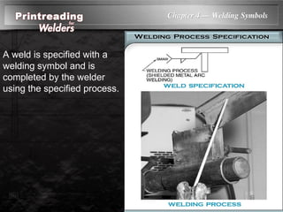 Chapter 4 — Welding Symbols
A weld is specified with a
welding symbol and is
completed by the welder
using the specified process.
 