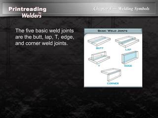 Chapter 4 — Welding Symbols
The five basic weld joints
are the butt, lap, T, edge,
and corner weld joints.
 