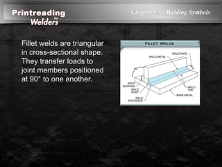 Chapter 4 — Welding Symbols
Fillet welds are triangular
in cross-sectional shape.
They transfer loads to
joint members positioned
at 90° to one another.
 