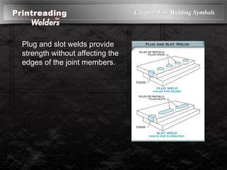 Chapter 4 — Welding Symbols
Plug and slot welds provide
strength without affecting the
edges of the joint members.
 