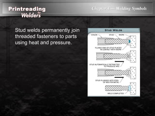 Chapter 4 — Welding Symbols
Stud welds permanently join
threaded fasteners to parts
using heat and pressure.
 