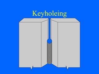 Keyholeing
 