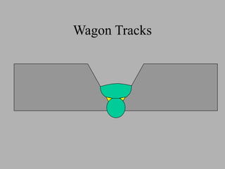Wagon Tracks
 