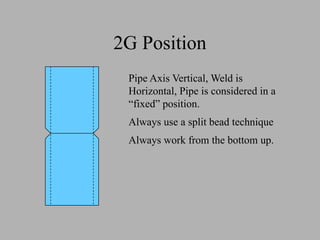 2G Position
Pipe Axis Vertical, Weld is
Horizontal, Pipe is considered in a
“fixed” position.
Always use a split bead technique
Always work from the bottom up.
 