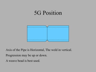 5G Position
Axis of the Pipe is Horizontal, The weld in vertical.
Progression may be up or down.
A weave bead is best used.
 