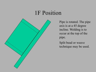 1F Position
Pipe is rotated. The pipe
axis is at a 45 degree
incline. Welding is to
occur at the top of the
pipe.
Split bead or weave
technique may be used.
 