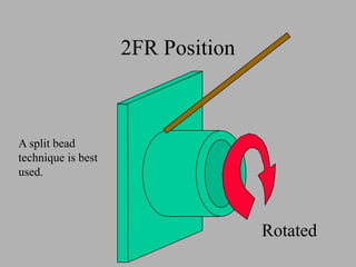 2FR Position
Rotated
A split bead
technique is best
used.
 