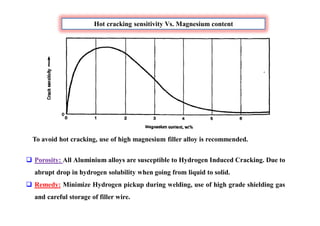Hot cracking sensitivity Vs. Magnesium content
To avoid hot cracking, use of high magnesium filler alloy is recommended.
 Porosity: All Aluminium alloys are susceptible to Hydrogen Induced Cracking. Due to
abrupt drop in hydrogen solubility when going from liquid to solid.
 Remedy: Minimize Hydrogen pickup during welding, use of high grade shielding gas
and careful storage of filler wire.
 