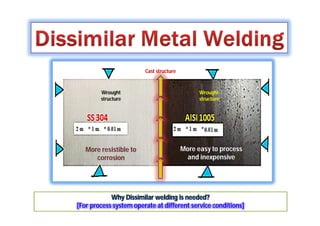Why Dissimilar welding is needed?
[For process system operate at different service conditions]
More resistible to
corrosion
More easy to process
and inexpensive
Wrought
structure
Wrought
structure
Cast structure
 