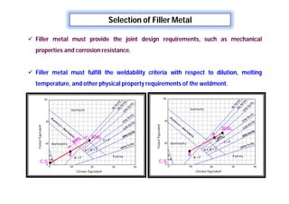 Selection of Filler Metal
 Filler metal must provide the joint design requirements, such as mechanical
properties and corrosion resistance.
 Filler metal must fulfill the weldability criteria with respect to dilution, melting
temperature, and other physical property requirements of the weldment.
 