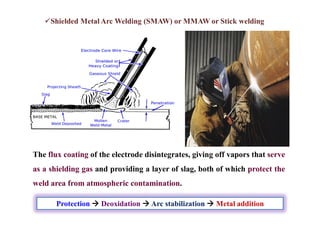 Shielded Metal Arc Welding (SMAW) or MMAW or Stick welding
The flux coating of the electrode disintegrates, giving off vapors that serve
as a shielding gas and providing a layer of slag, both of which protect the
weld area from atmospheric contamination.
Protection  Deoxidation  Arc stabilization  Metal addition
 