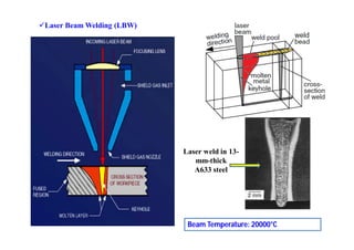 Laser Beam Welding (LBW)
Laser weld in 13-
mm-thick
A633 steel
Beam Temperature: 20000°C
 