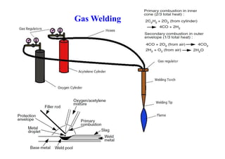 Gas Welding
 