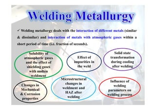 Welding metallurgy deals with the interaction of different metals (similar
& dissimilar) and interaction of metals with atmospheric gases within a
short period of time (i.e. fraction of seconds).
Solubility of
atmospheric gases
and the effect of
shielding gases
with molten
weldment
Solid state
transformation
during cooling
after welding
Microstructural
changes in
weldment and
HAZ after
welding
Influence of
welding
parameters on
welding process
Effect of
impurities in
the weld
Changes in
Mechanical
& Corrosion
properties
 