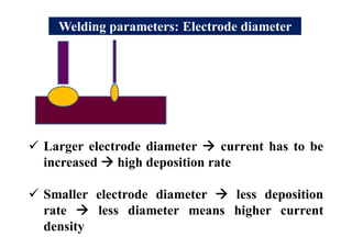 Welding parameters: Electrode diameter
 Larger electrode diameter  current has to be
increased  high deposition rate
 Smaller electrode diameter  less deposition
rate  less diameter means higher current
density
 