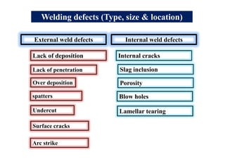 Welding defects (Type, size & location)
External weld defects Internal weld defects
Lack of deposition
Lack of penetration
Over deposition
Undercut
spatters
Surface cracks
Internal cracks
Slag inclusion
Porosity
Blow holes
Lamellar tearing
Arc strike
 