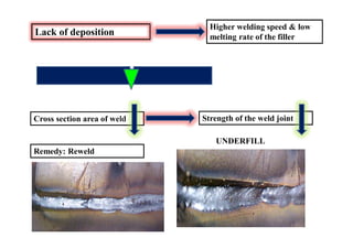 Lack of deposition
Cross section area of weld Strength of the weld joint
Remedy: Reweld
Higher welding speed & low
melting rate of the filler
UNDERFILL
 